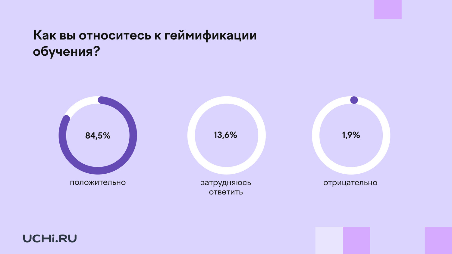 Педагоги считают, что геймификация обучения положительно сказывается на  образовательном результате школьников - 29 Сентября 2023 - ПрофОбразование